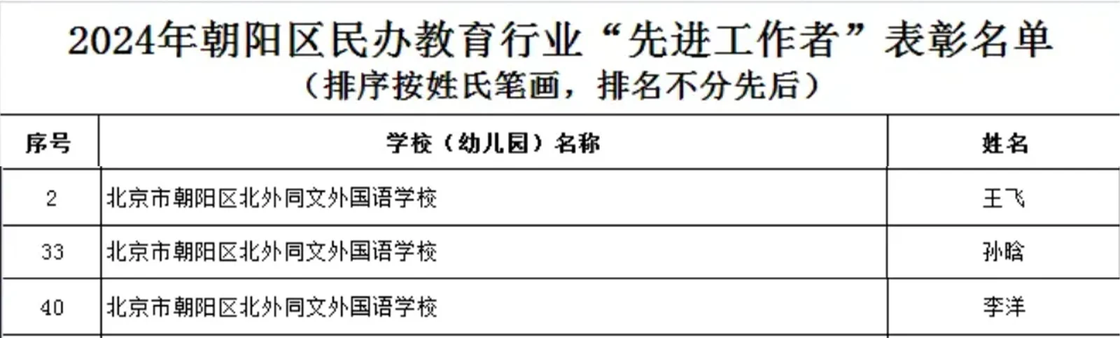北外同文素材 热烈祝贺｜北外同文多名教师荣获“先进工作者”及“优秀教师”称号