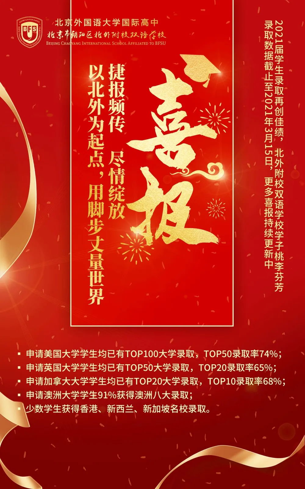 北外同文外国语学校招生解读:2021届升学录取、课程优势与学费参考
