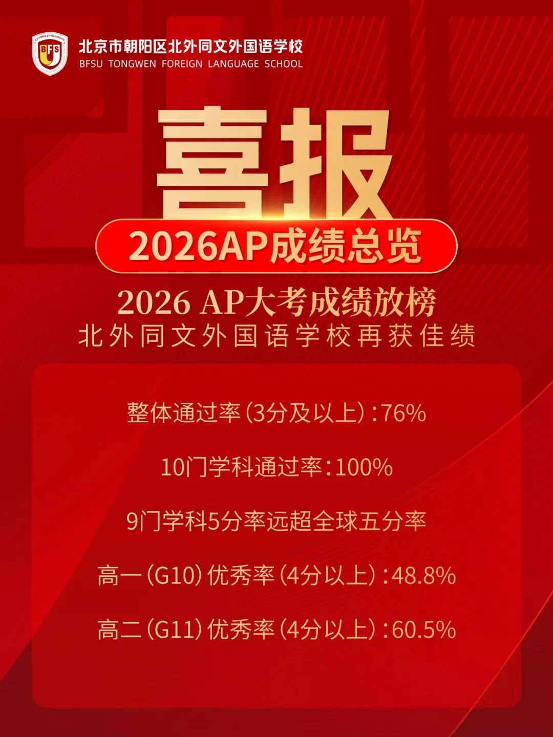北外同文招生解读:2026 AP课程5分率超全球平均,学费与升学如何判断
