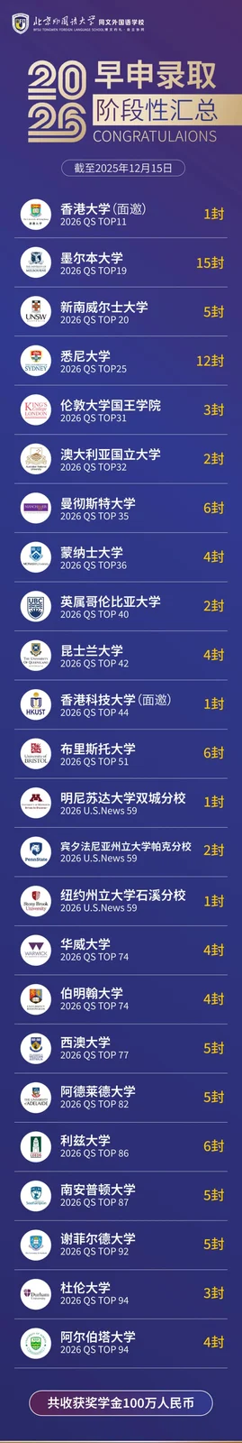北外同文2026招生解读：早申百强offer破百、奖学金超百万，课程学费怎么问