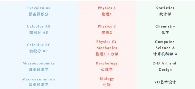 北外同文外国语学校2024年AP成绩解读:美高课程、升学竞争力与招生学费参考